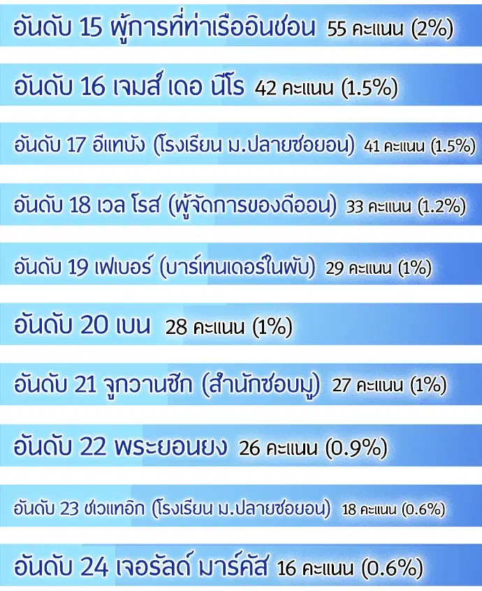 หน้า 21 จาก 117