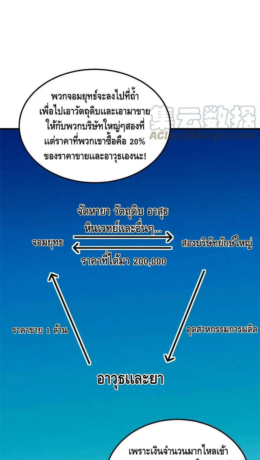 หน้า 30 จาก 42