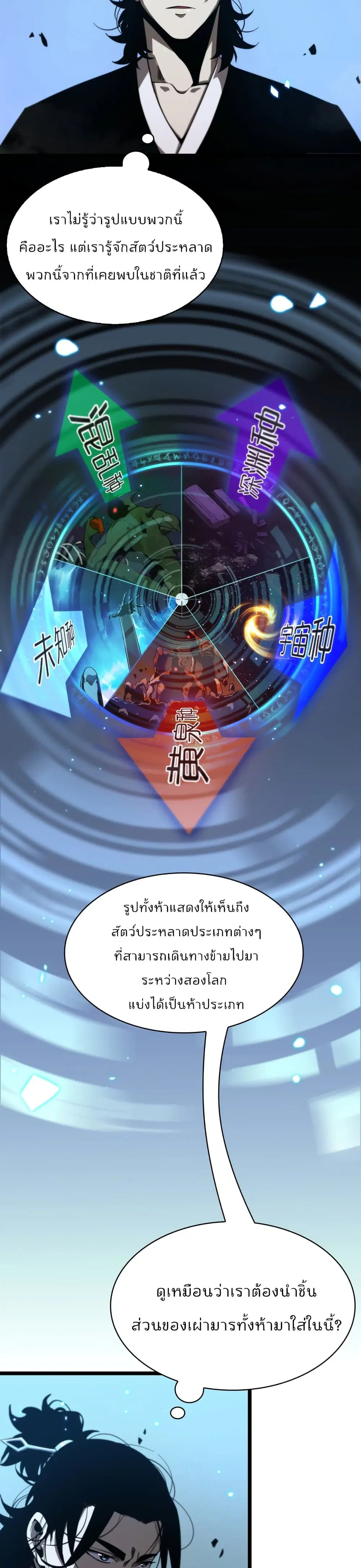 หน้า 3 จาก 22