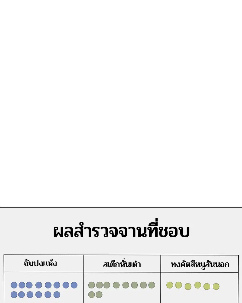 หน้า 7 จาก 108