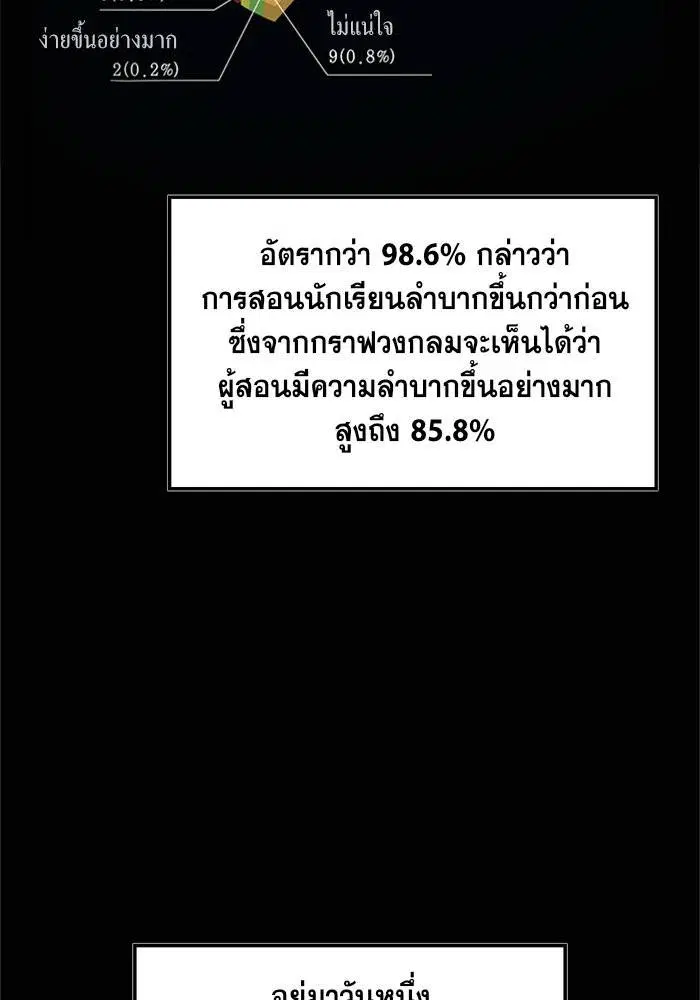 หน้า 7 จาก 222