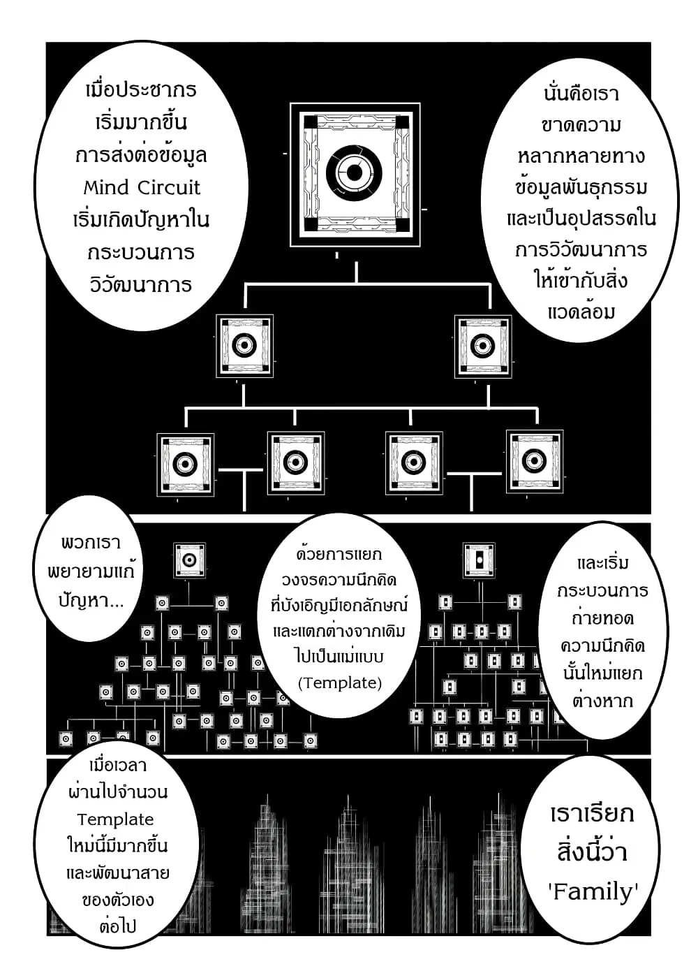 หน้า 14 จาก 21