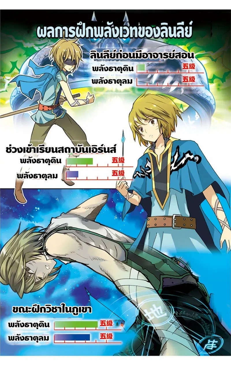 หน้า 2 จาก 15