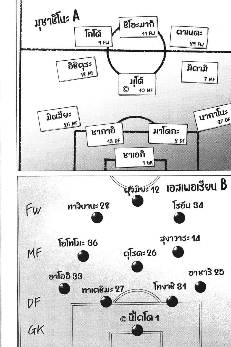 หน้า 2 จาก 18