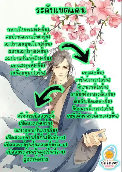 หน้า 14 จาก 14