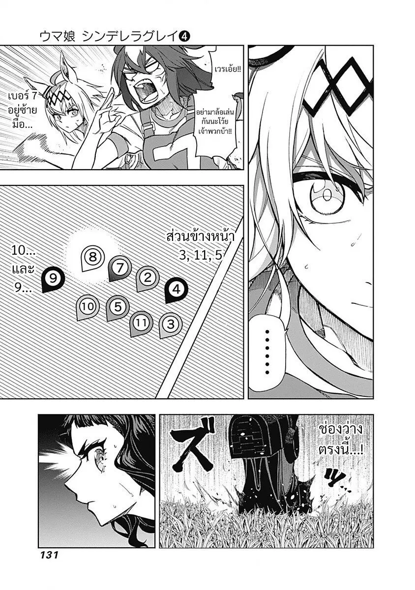 หน้า 7 จาก 21