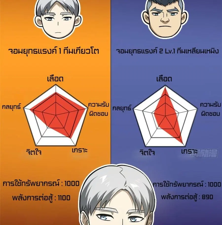 หน้า 6 จาก 73