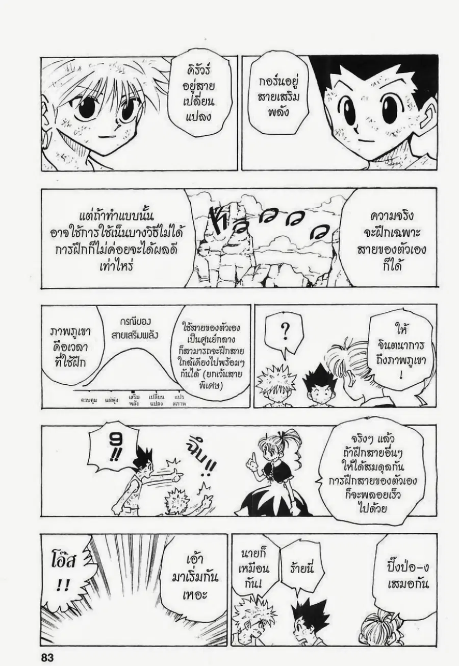 หน้า 13 จาก 15