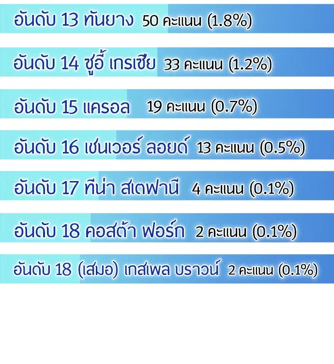 หน้า 8 จาก 117