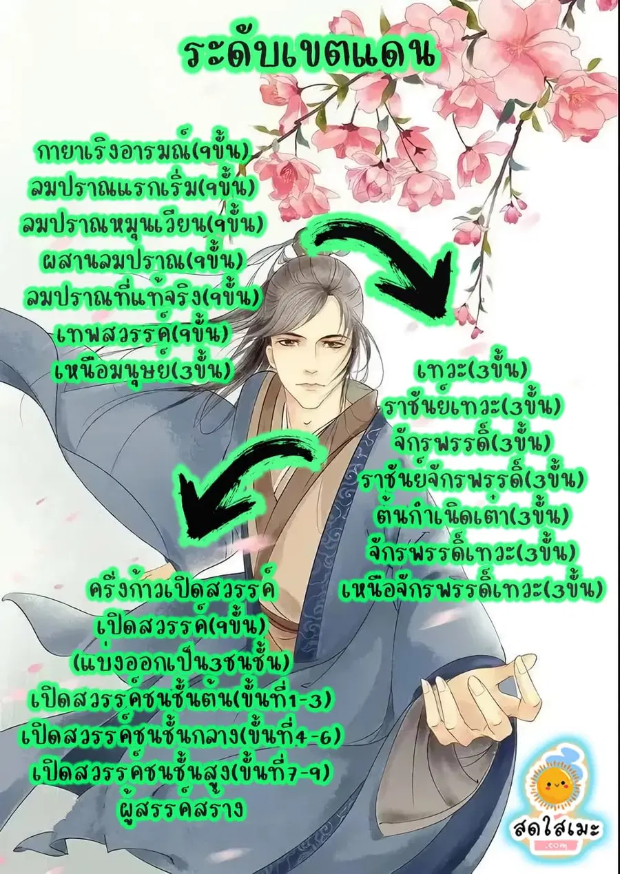 หน้า 14 จาก 14