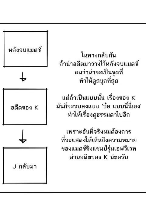 หน้า 27 จาก 40