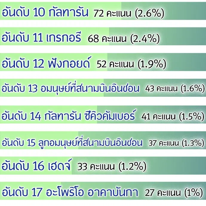 หน้า 14 จาก 117