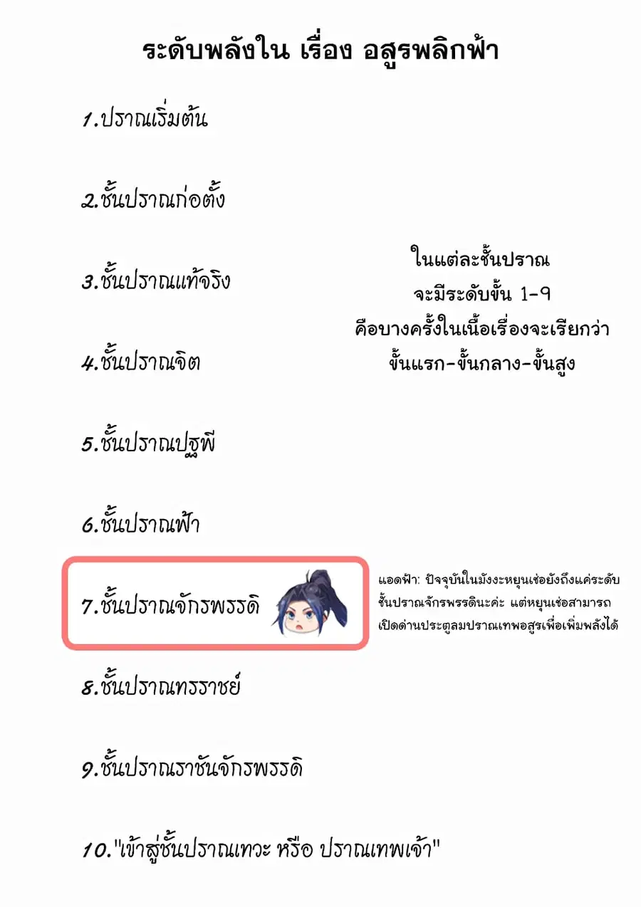 หน้า 2 จาก 48