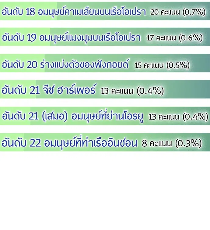 หน้า 15 จาก 117