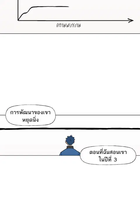 หน้า 34 จาก 110