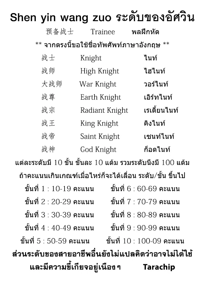 หน้า 1 จาก 1