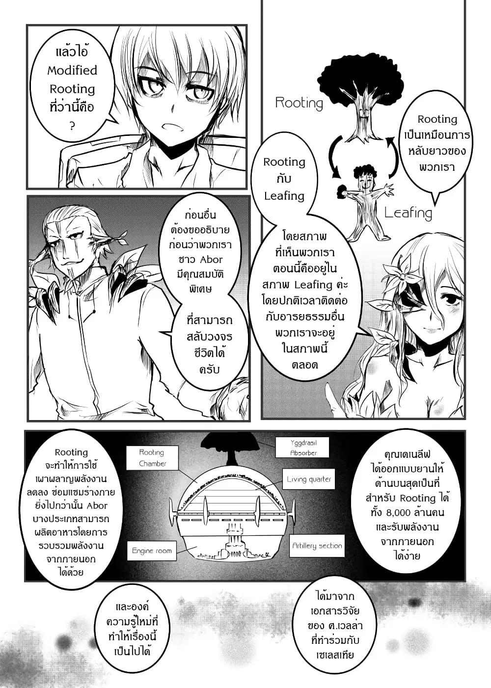 หน้า 9 จาก 21