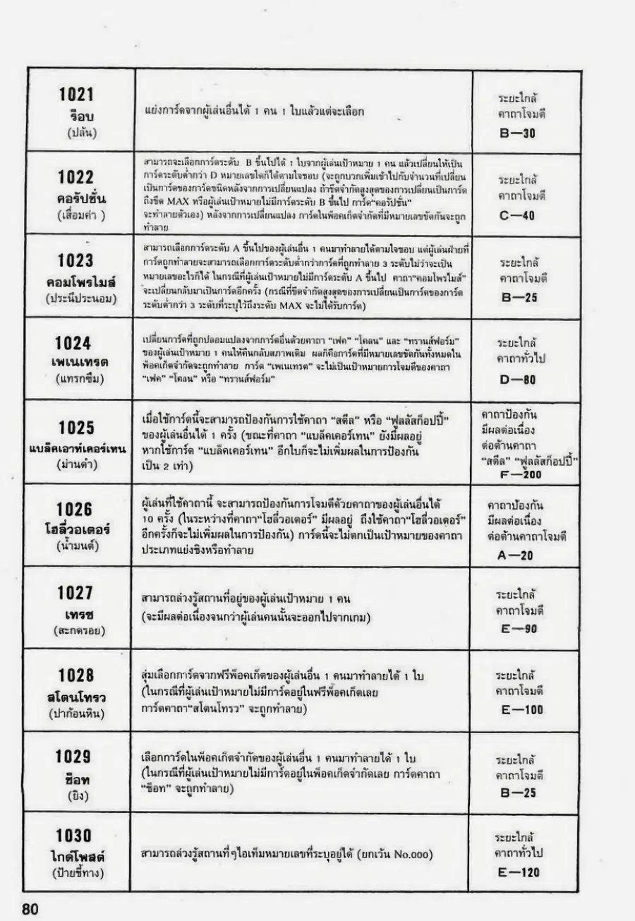 หน้า 10 จาก 15