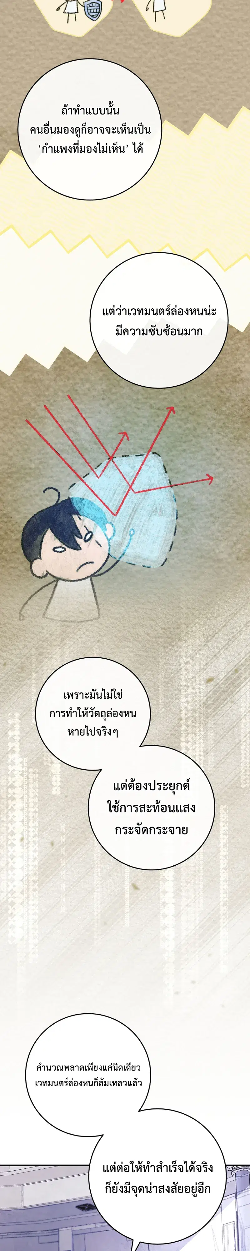 หน้า 7 จาก 36