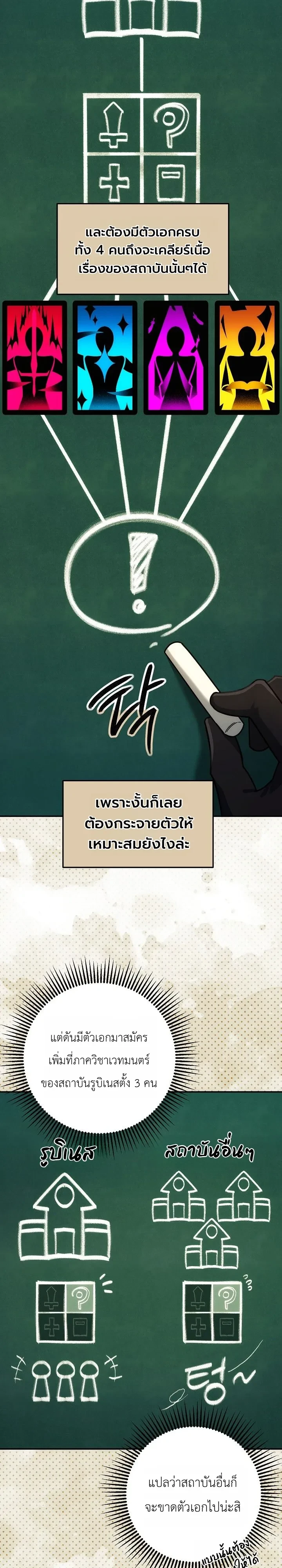 หน้า 6 จาก 35