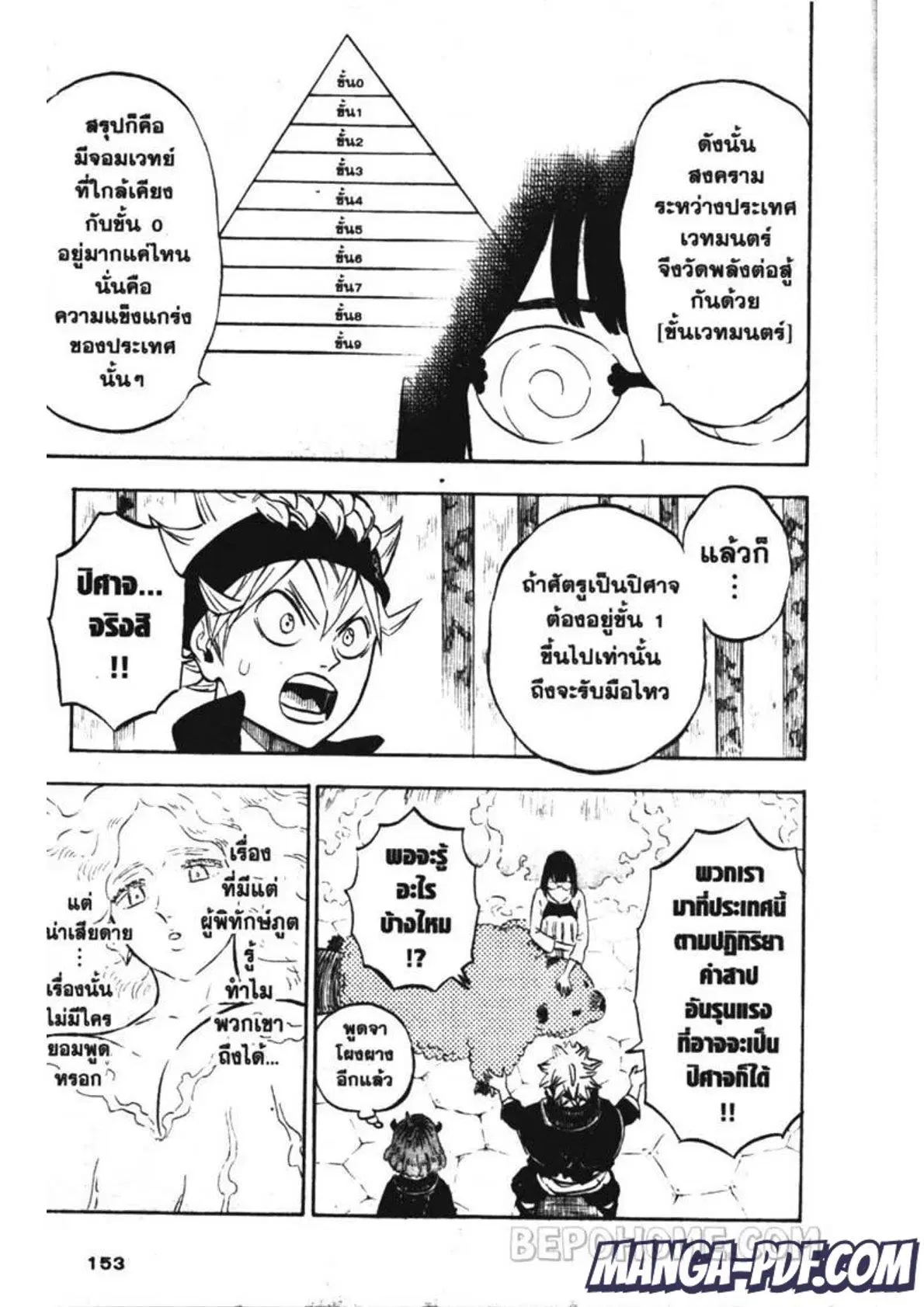 หน้า 7 จาก 15