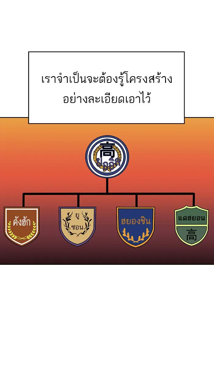 หน้า 5 จาก 97