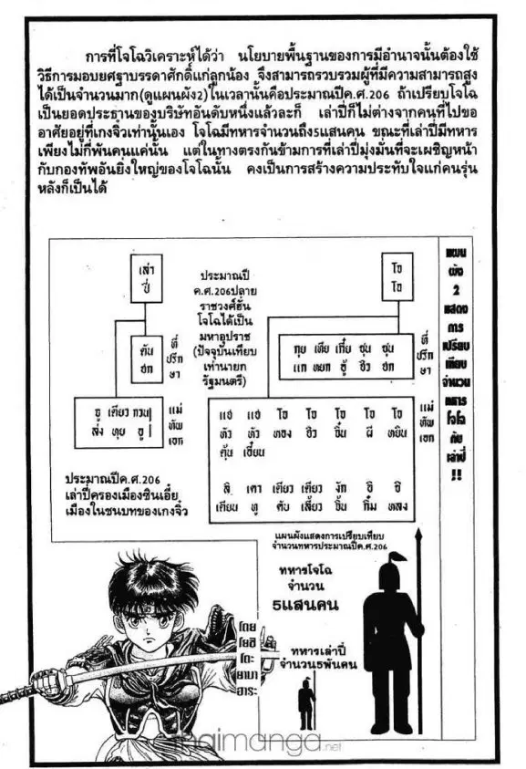 หน้า 54 จาก 58